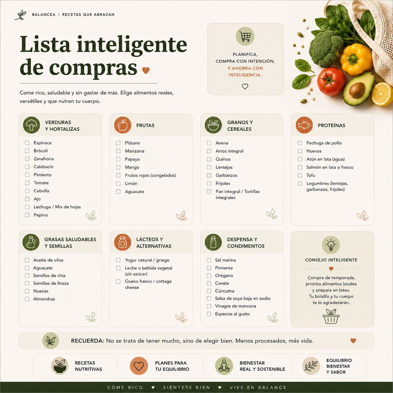 Lista inteligente de compras